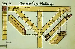 Kopfbänder mit Verblattungen (Franz Stade, 1904[6])