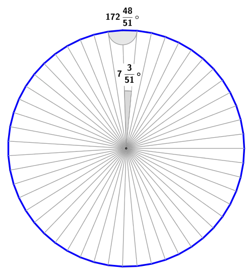 Regelmäßiges 51-Eck