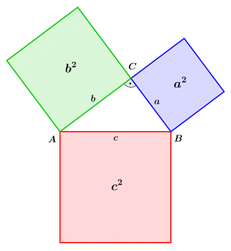 Satz des Pythagoras