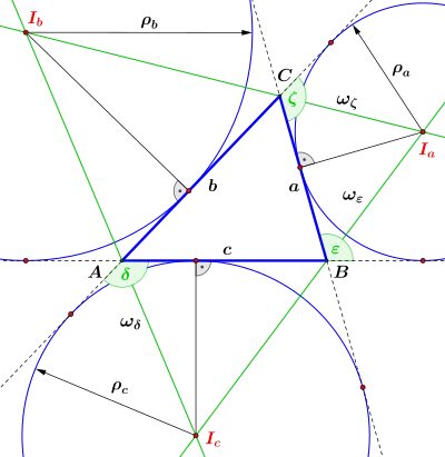 Dreieck spitzwinklig mit Ankreise