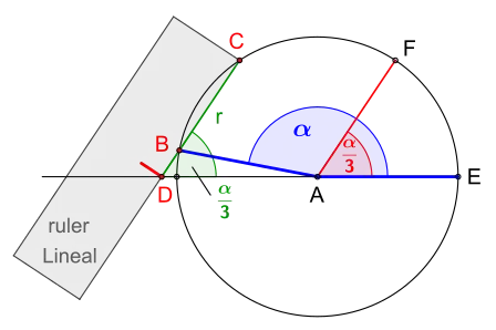 Anlegen des Lineals für Winkelweiten '"`UNIQ--postMath-0000009C-QINU`"', '"`UNIQ--postMath-0000009D-QINU`"' ist parallel zu '"`UNIQ--postMath-0000009E-QINU`"'