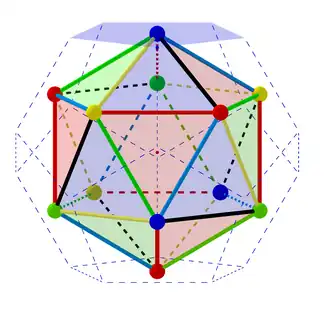 Bild 4: Veranschaulichung der Färbungen, Ikosaeder einbe- schrieben vom dualen Dodekaeder, dessen Mittelpunkte der Fünfecke sind die Eckpunkte des Ikosaeders, die Färbung der Fünfecke ist gleich, wie die der Eckpunkte des Ikosaeders.