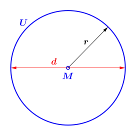 Erster geometrischer Ansatz:  '"`UNIQ--postMath-00000021-QINU`"'