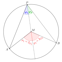 Fall 3: Die Punkte '"`UNIQ--postMath-00000016-QINU`"' bilden ein reguläres Viereck