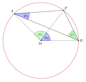 Veranschaulichung des allgemeinen Falls