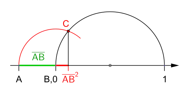 Konstruktion der Quadratzahl '"`UNIQ--postMath-00000031-QINU`"' mit Basis '"`UNIQ--postMath-00000032-QINU`"'