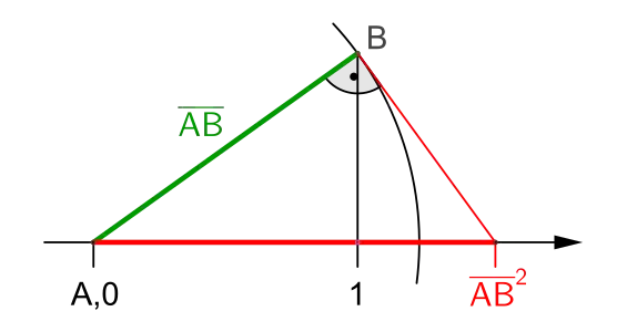 Konstruktion der Quadratzahl '"`UNIQ--postMath-0000002F-QINU`"' mit Basis '"`UNIQ--postMath-00000030-QINU`"'