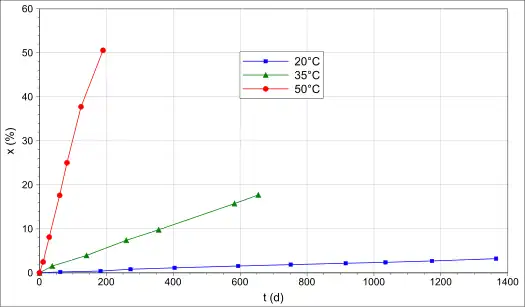 Zersetzung von 1,3,5-Triazido-2,4,6-trinitrobenzol