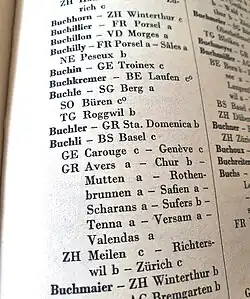 Abbilund einer Seite aus dem Familiennamenbuch der Schweiz.
