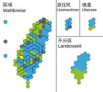 Wahlkreisergebnisse in hexagonaler Darstellung: ﻿Kuomintang ﻿DPP ﻿Sozialdemokratische Partei ﻿Unabhängige