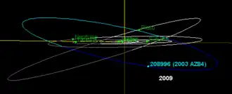 Orbit von Achlys – Ekliptik-Ansicht
