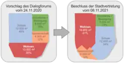 Flächenaufteilung im B-Plan "Wohnpark Paulshöhe"