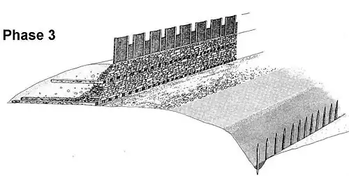 Rekonstruktion der dritten Wallphase der Burgkunstadter Burg, mit höherer Umwehrung und Sandsteinmauer
