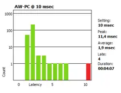 Audio-Paketverluste durch die Verwendung eines nicht administrierbaren, zu langsamen 100 MBit Switches