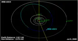 Darstellung des Asteroiden Im Weltraum (Bildmitte) mit skizzierten Zeichnungen der Umlaufbahnen.