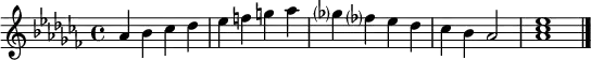 \relative g' { \tempo 4 = 160 \set Score.tempoHideNote = ##t
\key as \minor
as bes ces des | es f g as | ges? fes? es des | ces bes as2 | << as1 ces es >> \bar "|."
}