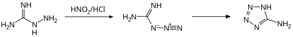 Synthese von 5-Aminotetrazol