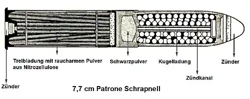 7,7-cm-Schrapnellpatrone im Querschnitt