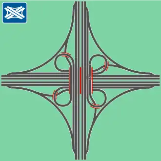 Entflochtenes Kleeblatt zur Reduktion der Zahl der Fahrstreifenwechsel (verwendet u. a. in Frankfurt, Köln-West und Aachen)