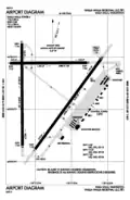 FAA-Karte: Schematischer Plan des Regionalflughafens von Walla Walla, WA