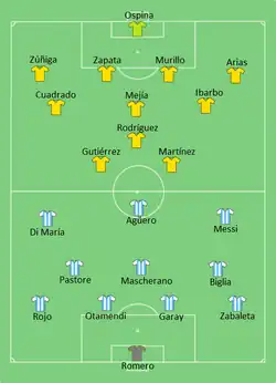 Aufstellung Argentinien gegen Kolumbien