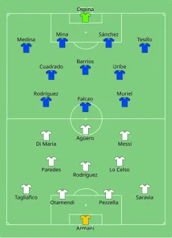 Aufstellung Argentinien gegen Kolumbien