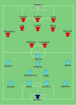 Aufstellung Argentinien gegen Costa Rica