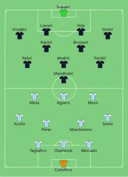 Aufstellung Argentinien gegen Kroatien