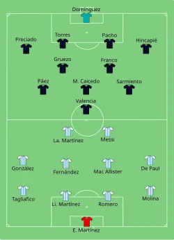 Aufstellung Argentinien gegen Ecuador