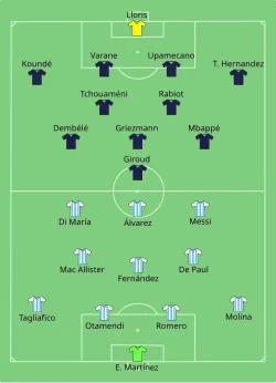 Aufstellung Argentinien gegen Frankreich