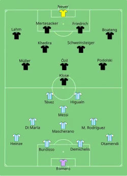 Aufstellung Argentinien gegen Deutschland