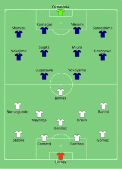 Aufstellung Argentinien gegen Japan