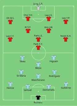 Aufstellung Argentinien gegen Südkorea