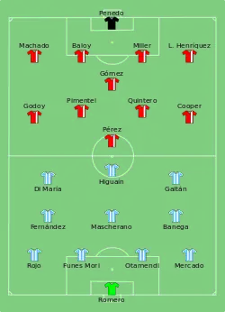 Aufstellung Argentinien gegen Panama