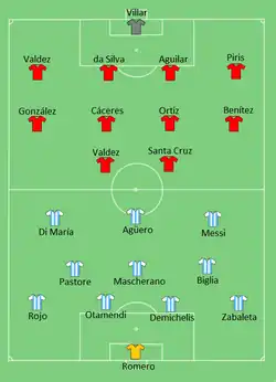 Aufstellung Argentinien gegen Paraguay