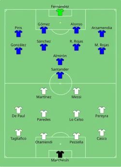 Aufstellung Argentinien gegen Paraguay