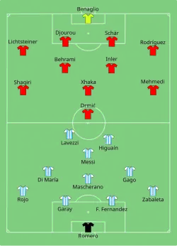 Aufstellung Argentinien gegen Schweiz