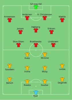 Aufstellung Australien gegen Dänemark