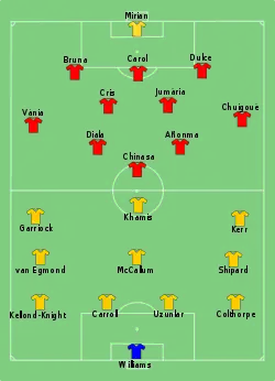 Aufstellung Australien gegen Äquatorialguinea