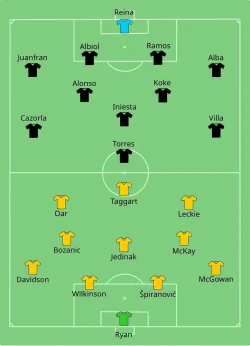 Aufstellung Australien gegen Spanien
