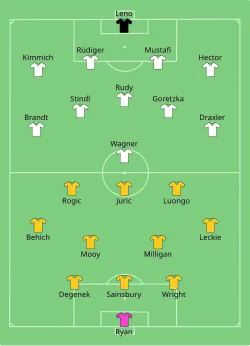 Aufstellung Australien gegen Deutschland