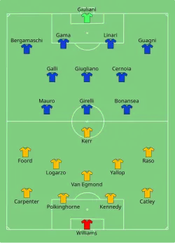 Aufstellung Australien gegen Italien