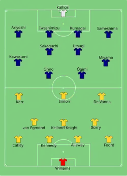 Aufstellung Australien gegen Japan