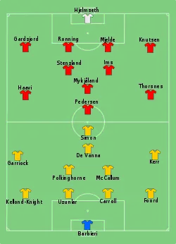 Aufstellung Australien gegen Norwegen