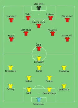 Aufstellung Australien gegen Serbien