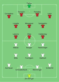 Aufstellung Österreich gegen Spanien