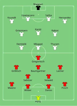 Aufstellung Österreich gegen Frankreich