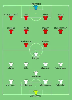 Aufstellung Österreich gegen Schweiz