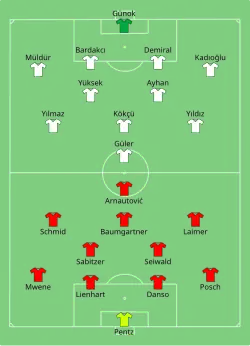 Aufstellung Österreich gegen Türkei