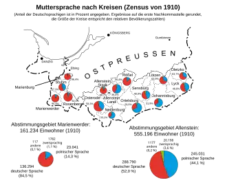 Sprachverhältnisse 1910